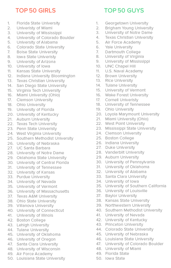 top 50 list universities and colleges for Tinder in the US