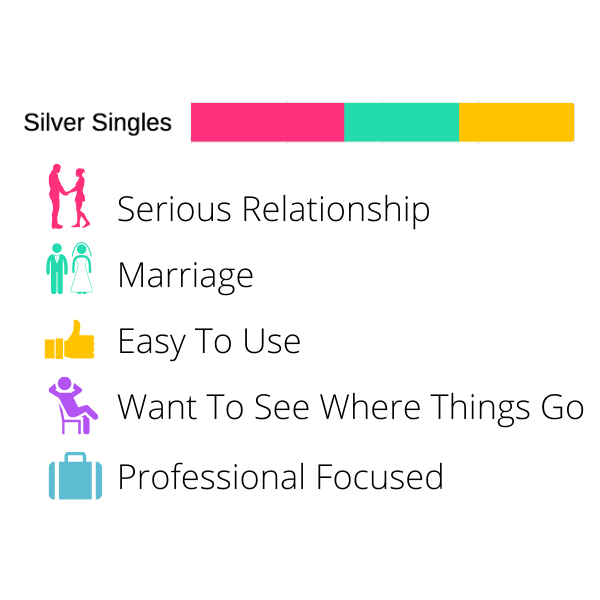 Best Dating apps for a relationship - Silver Singles for relationship graph