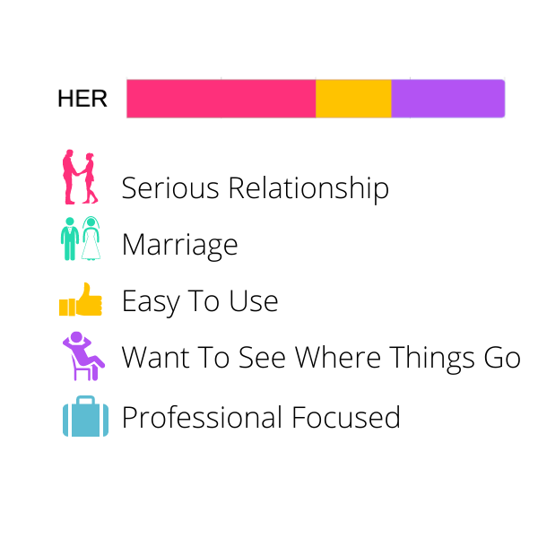 Best Dating apps for a relationship - Her App for serious relationship graph