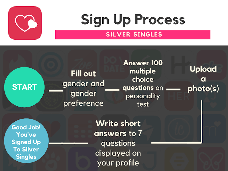 Sign Up Process-Silver Singles
