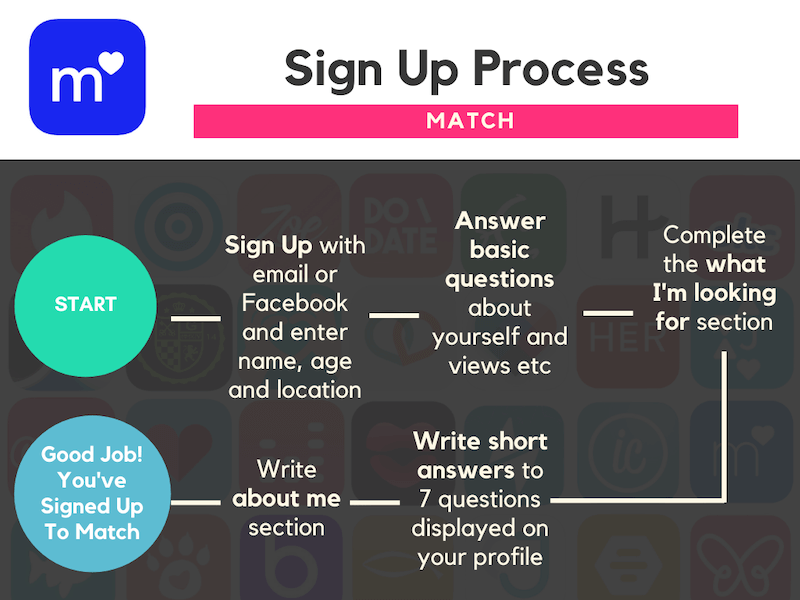 Sign Up Process - Match