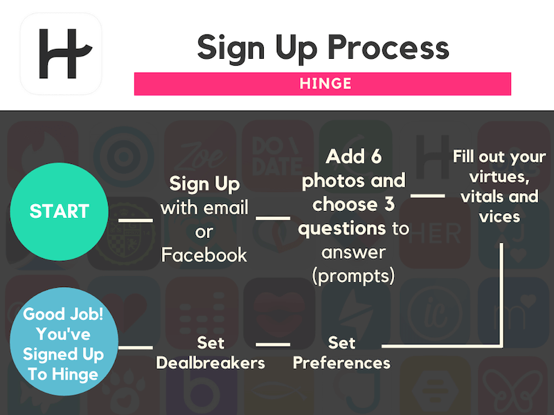 Sign Up Process-Hinge
