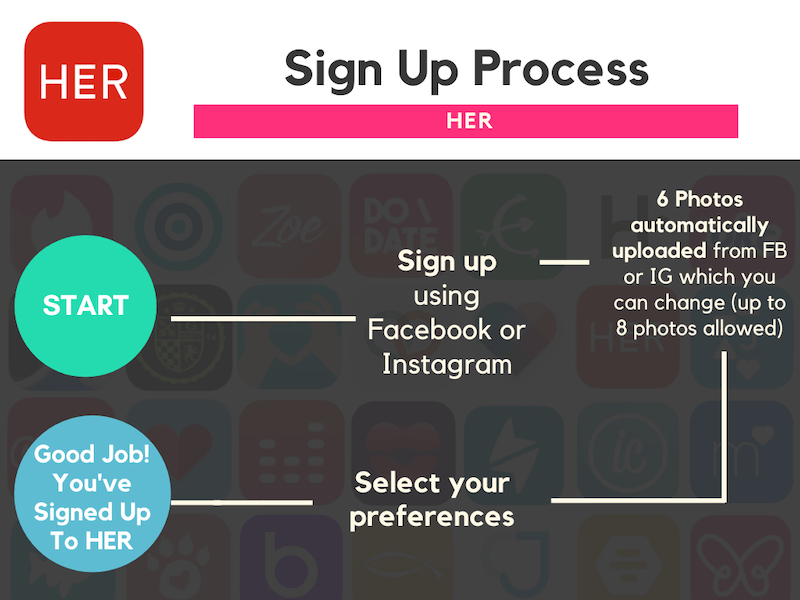 Sign Up Process-Her