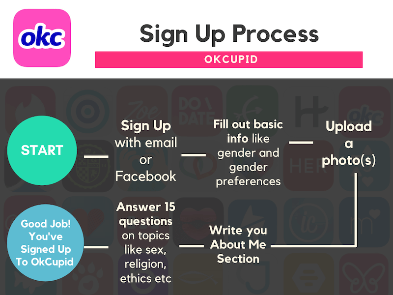 Best Dating Apps - OkCupid Sign Up Process