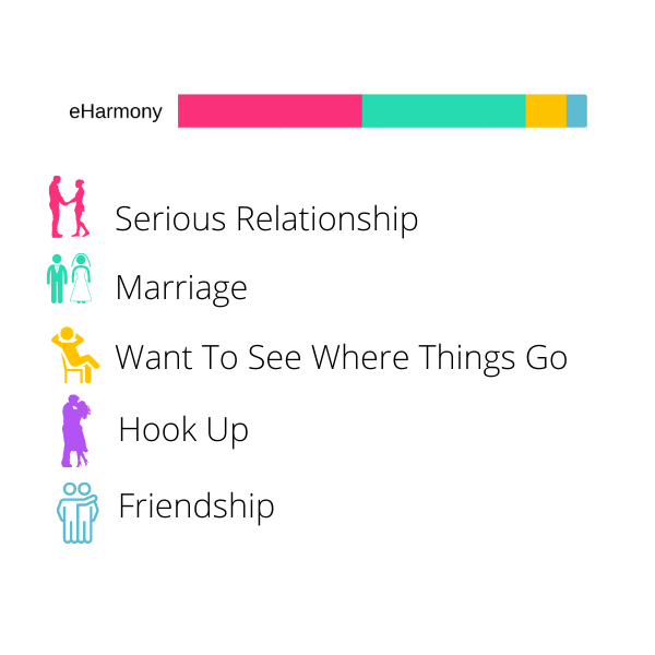 Senior Dating Sites - eHarmony WHo's It For