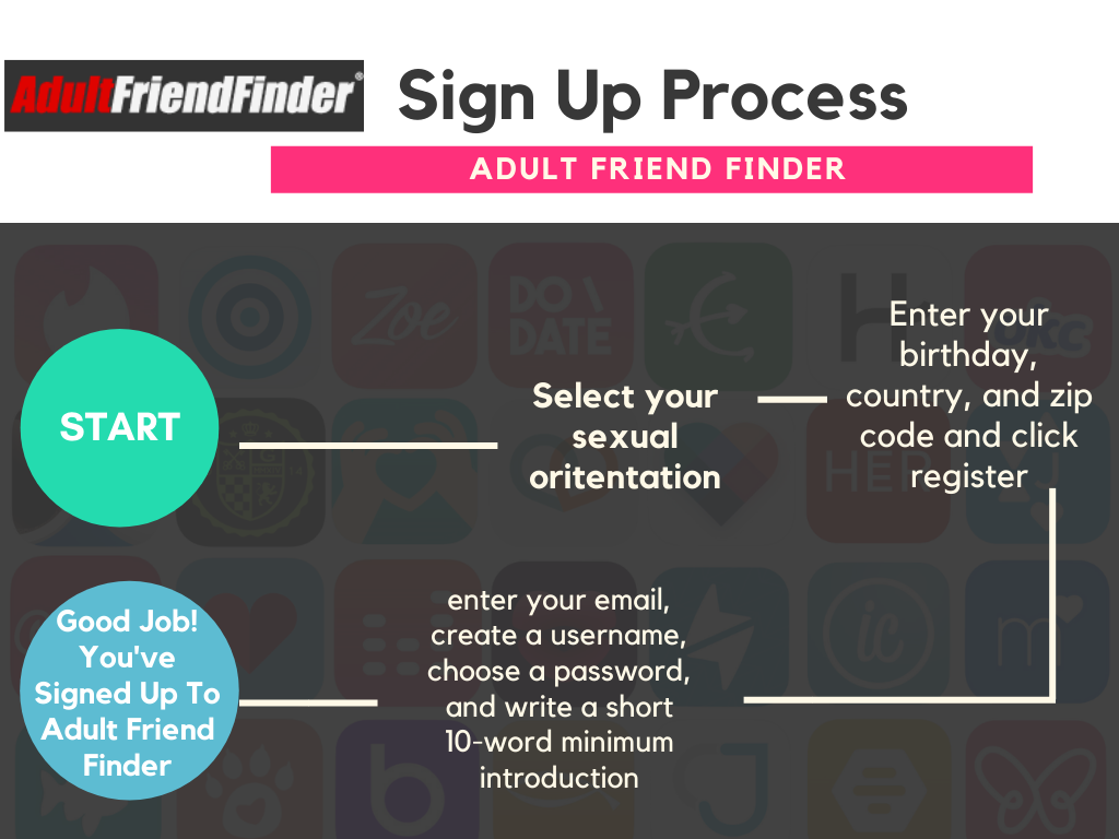 Best Dating Apps Adult Friend Finder Sign Up