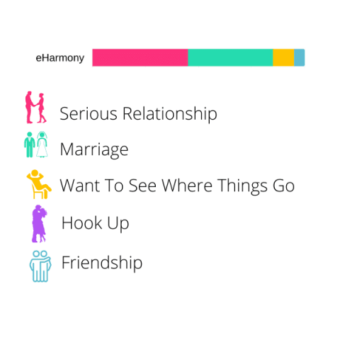 Eharmony