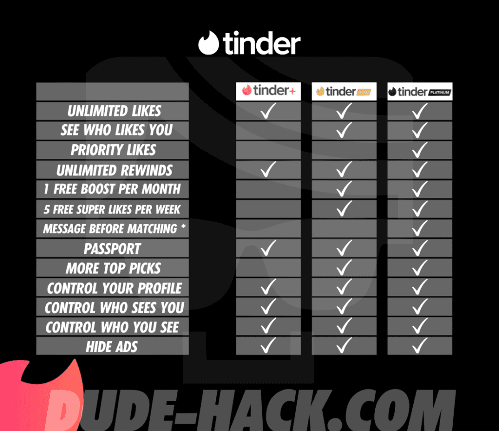 Tinder Algorithm  Hacks and Tips for Instant Matches and Dates — Eightify